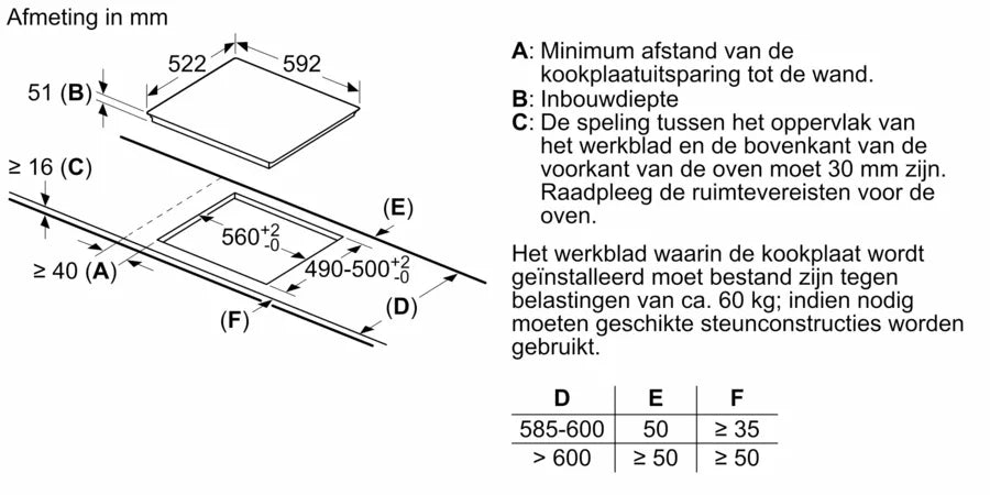 Inductiekookplaat PIE61RBB5E - Serie 4 - Bosch